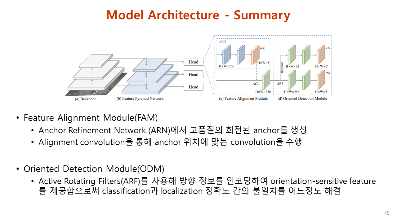 Paper Review. Align Deep Features for Oriented Object DetectionIEEE